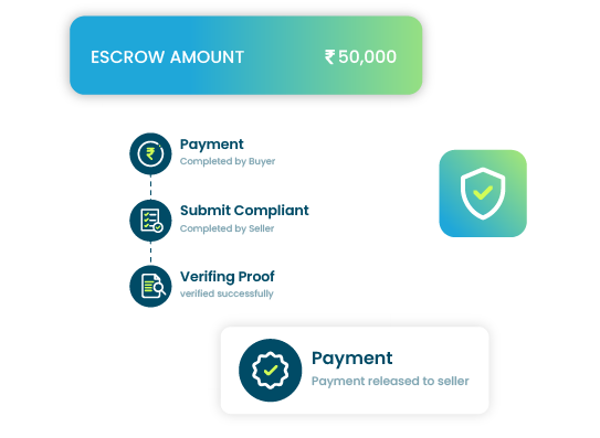  Keeping Funds Secure and Compliant